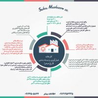 فروش کارخانه قارچ قم