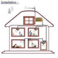 فروش دستگاه تقویت آنتن موبایل در مشهد