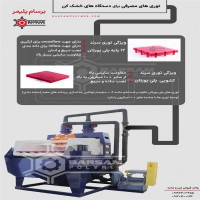 توری سرند آبگیری سرب و روی