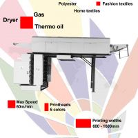 ماشین چاپ پارچه سیلندری