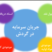 نیازمند سرمایه جهت شرکت پخش در مشهد