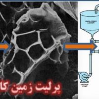 کاربرد پرلیت در کمک فیلتر Perlite