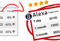 کاهش رتبه الکسا