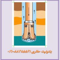 بنتونیت درکاربرد حفاری چاه(گل حفاری)  Bentonite