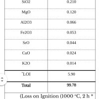 معدن گچ کریستال