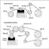 تعمیر ماشین آلات تولید کاغذ سنگی