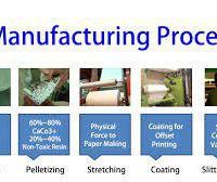 خط تولید کاغذ سنگ