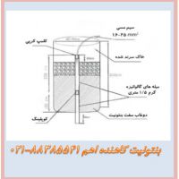 بنتونیت پرکاربردترین ماده معدنی Bentonite