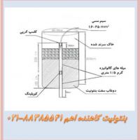 مزایای استفاده از بنتونیت در چاه ارت Bentonite