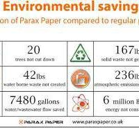 راه اندازی خط تولید کاغذ آهک