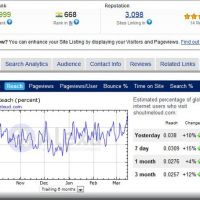 بالا بردن بازدید واقعی و افزایش ترافیک سایت