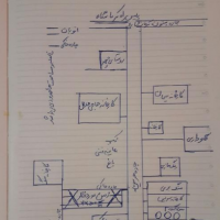 معاوضه یا فروش ۴۲۵۰ متر زمین در کرمانشاه