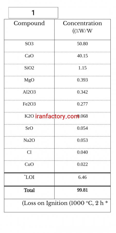 معدن گچ کریستال1