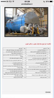 فروش و تولید دیگ بخار و بویلر1