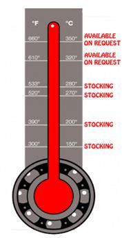 فروش بلبرینگ و یاتاقان های حرارتی و نسوز0
