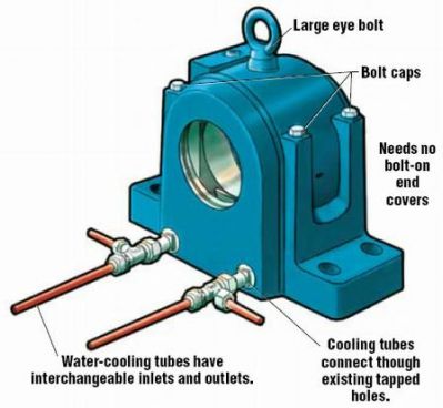 فروش یاتاقان های مینیاتوری خوابیده و ایستاده5