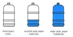سرمایه گذاری در طرح کاغذ از سنگ آهک2