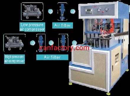دستگاه ساخت بطری پت0