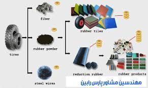 آلة إعادة تدویر المطاط1