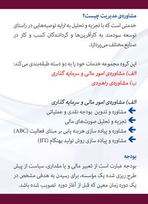 خدمات مشاوره ای درزمینه های: مدیریت، بازاریابی، منابع انسانی2