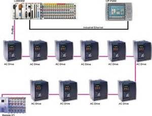 اتوماسیون صنعتی و راه اندازی ماشین آلات صنعتی -برنامه نویسی 9