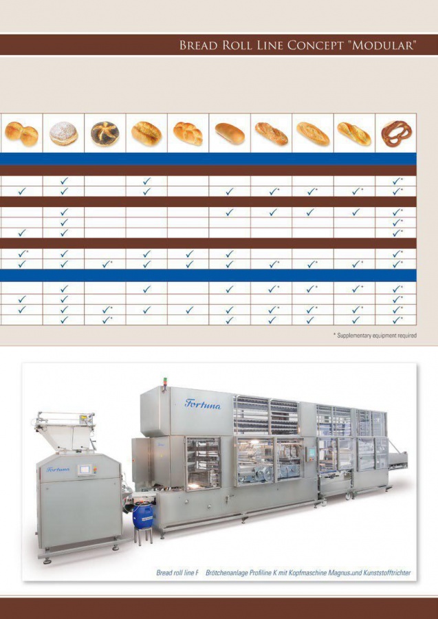 فروش خط تولید تمام اتوماتیک نان و پیراشکی ساخت آلمان در تهران1