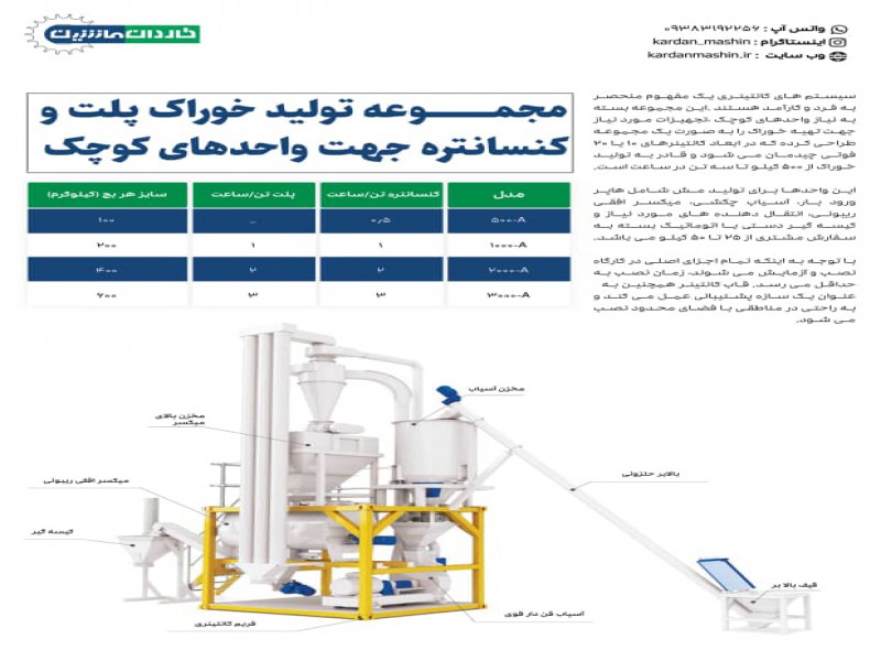 شرکت پیشرو صنعت خوراک کاردان با نام تجاری کاردان ماشین1