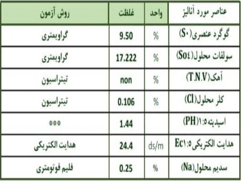 فروش گوگرد کلوخه فله 30 تن تا 100 تن صنایع کود مارال 1