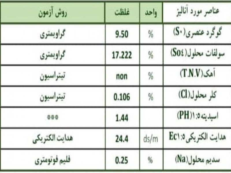 فروش گوگرد پودری مش 400 صنایع کود مارال 1