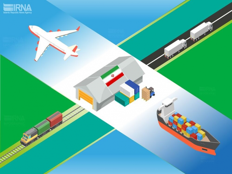 بازرگانی ، ترخیص کالا، کوتاژ وارداتی در مقابل کوتاژ صادراتی0