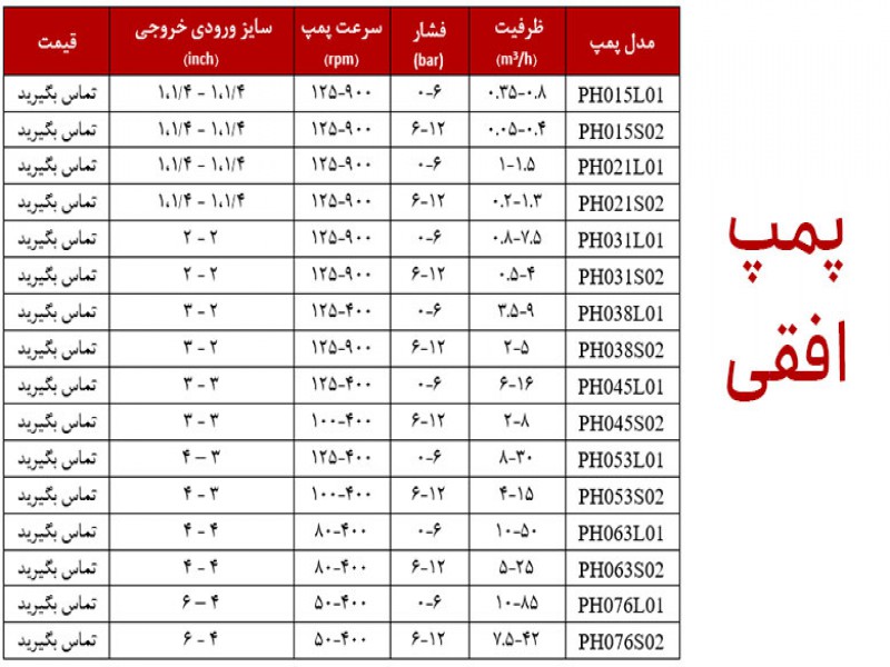 فروش پمپ صنعتی پمپ مخصوص مواد شیمیایی و مواد خوراکی[شرکت رایبد انرژی] سازنده اصلی14