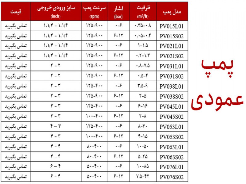 فروش پمپ صنعتی پمپ مخصوص مواد شیمیایی و مواد خوراکی[شرکت رایبد انرژی] سازنده اصلی13