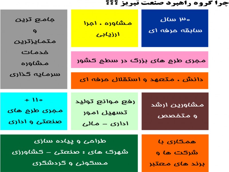 مشاوره سرمایه گذاری و خدمات داری0