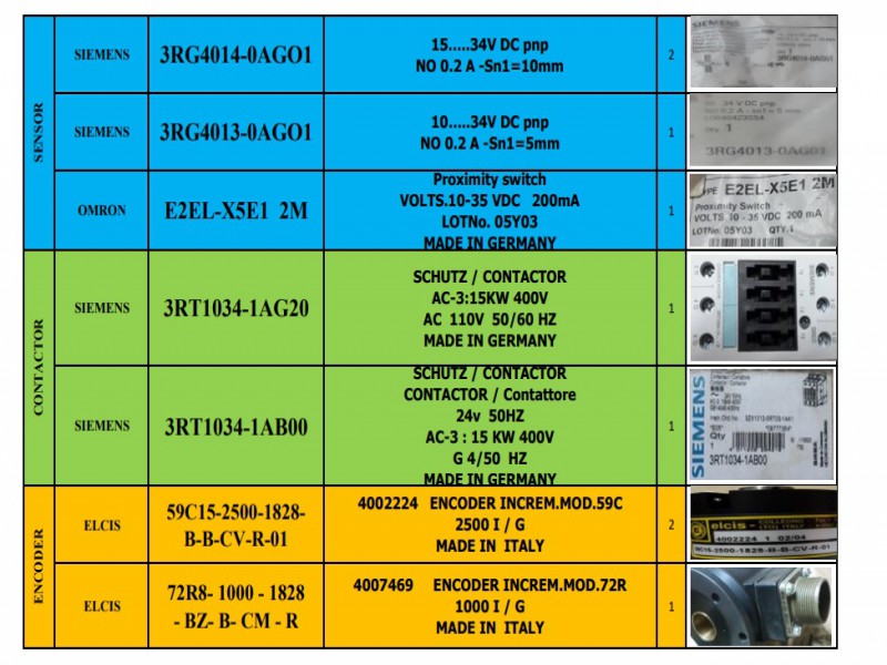 کارت پی ال سی و شیر پنوماتیک و هیدرولیک ،انکودر ،تله بخار ،خطکش اهرمی ،سنسور چشمی  همه اصل آمریکایی و ایتالیایی 2