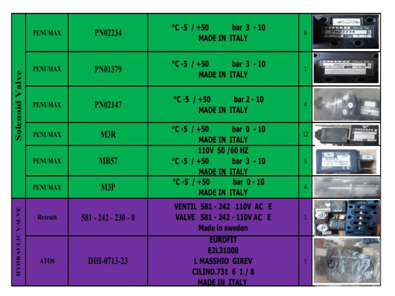 کارت پی ال سی و شیر پنوماتیک و هیدرولیک ،انکودر ،تله بخار ،خطکش اهرمی ،سنسور چشمی  همه اصل آمریکایی و ایتالیایی 1