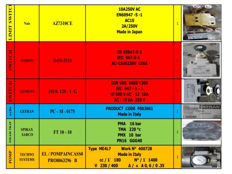 کارت پی ال سی و شیر پنوماتیک و هیدرولیک ،انکودر ،تله بخار ،خطکش اهرمی ،سنسور چشمی  همه اصل آمریکایی و ایتالیایی 3