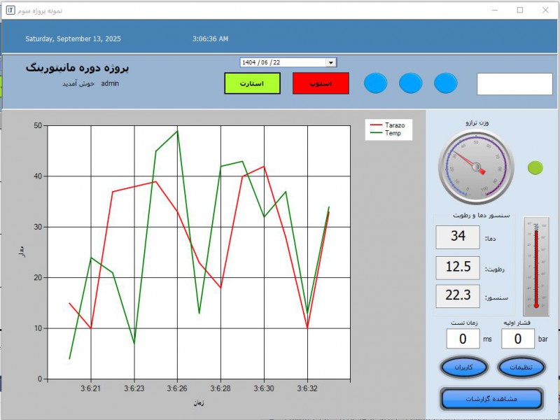 آموزش ساخت نرم افزار HMI اختصاصی1
