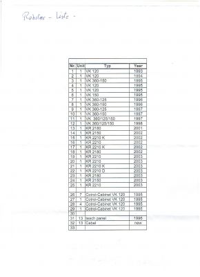فروش 13عدد. روبات دست دوم4