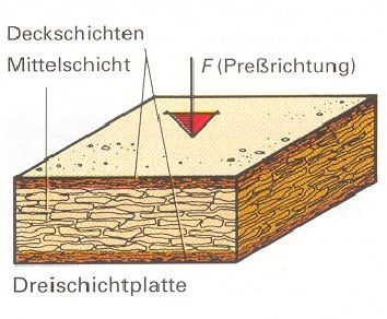فروش خط تولید نئوپان3