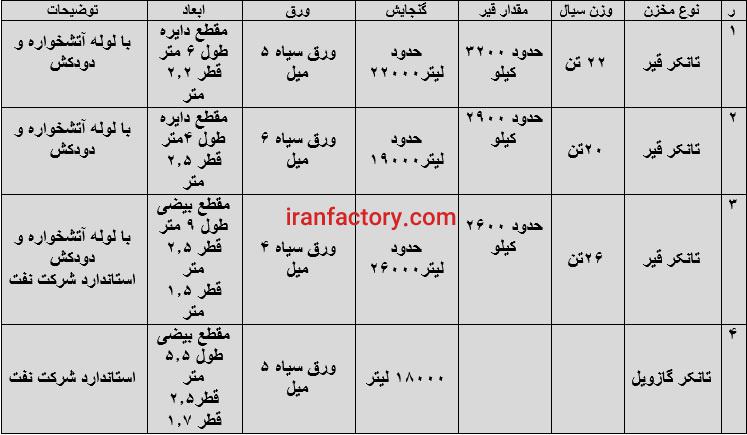 فروش تانکر قیر و گازوئیل در نیشابور1