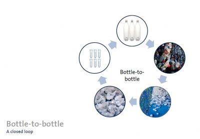 تهیه خط  کاملا اتوماتیک تولید بطری پت11