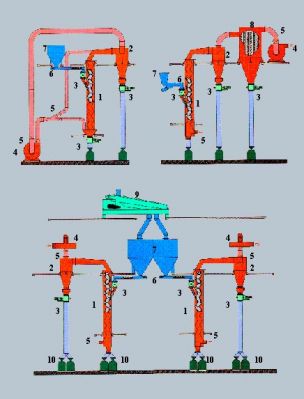 تهیه خط  کاملا اتوماتیک تولید بطری پت13