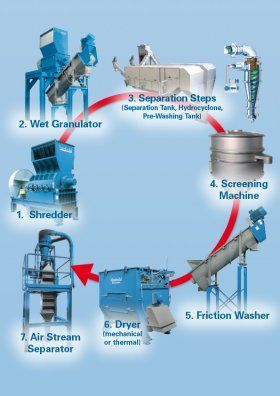 تهیه خط  کاملا اتوماتیک تولید بطری پت5