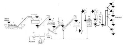 تهیه خط  کاملا اتوماتیک تولید بطری پت9