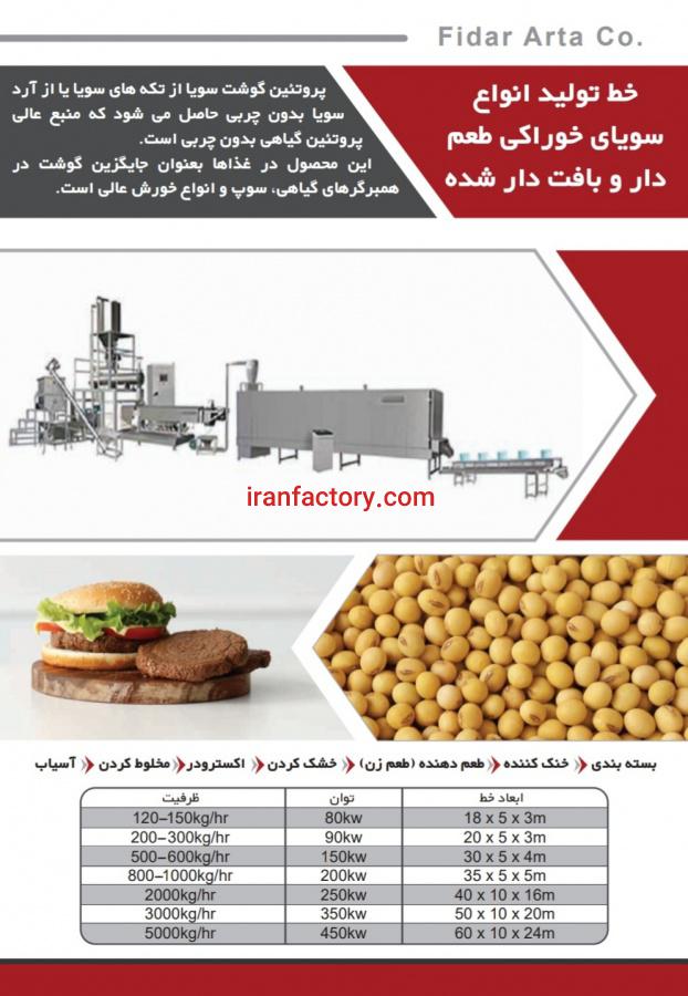 خط تولید سویای خوراکی0