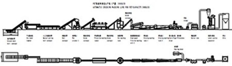 واردات ونصب و راه اندازی خط تولید بازیافت زباله0