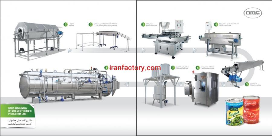 ساخت ماشین آلات خط تولید کنسرو4