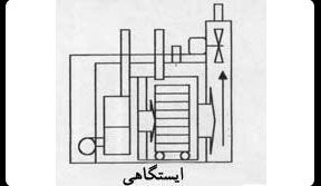 فروش دستگاه خشک کن(Dryer)2