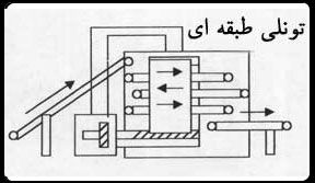 فروش دستگاه خشک کن(Dryer)1
