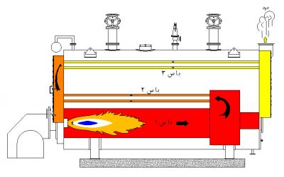 بویلر اب گرم عقب خیس-فروش دیگ بخار1
